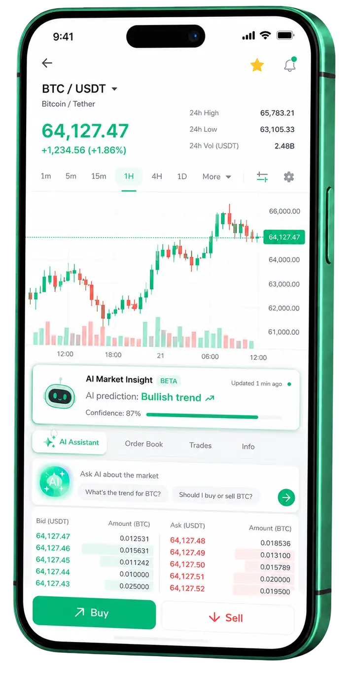 Neoenergia — plataforma para dispositivos móveis Visualização móvel do trading Neoenergia